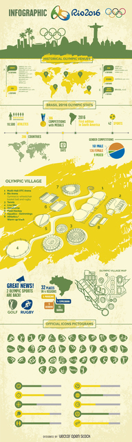 Rio 2016 Olympic Games infographic