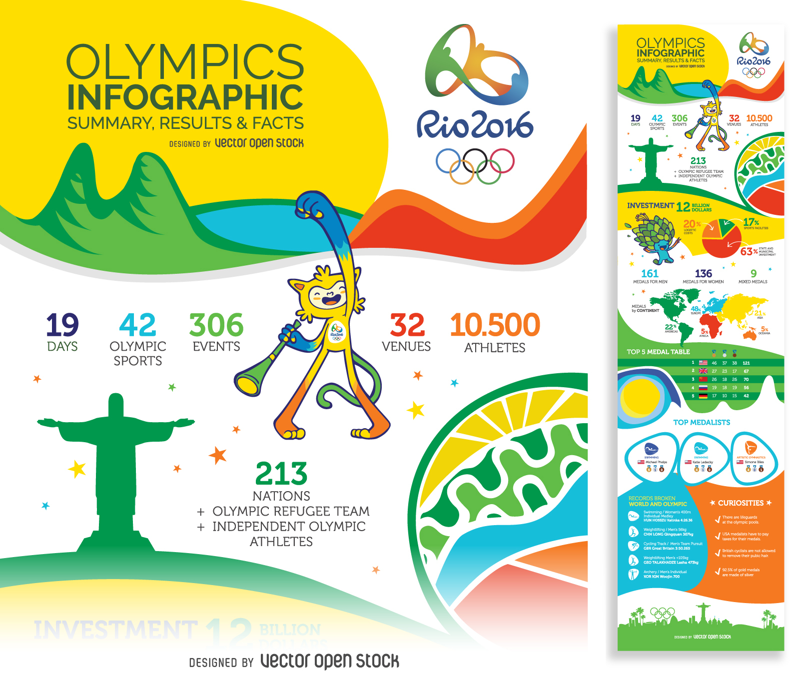 Rio 2016 Olympic Games final summary infographic