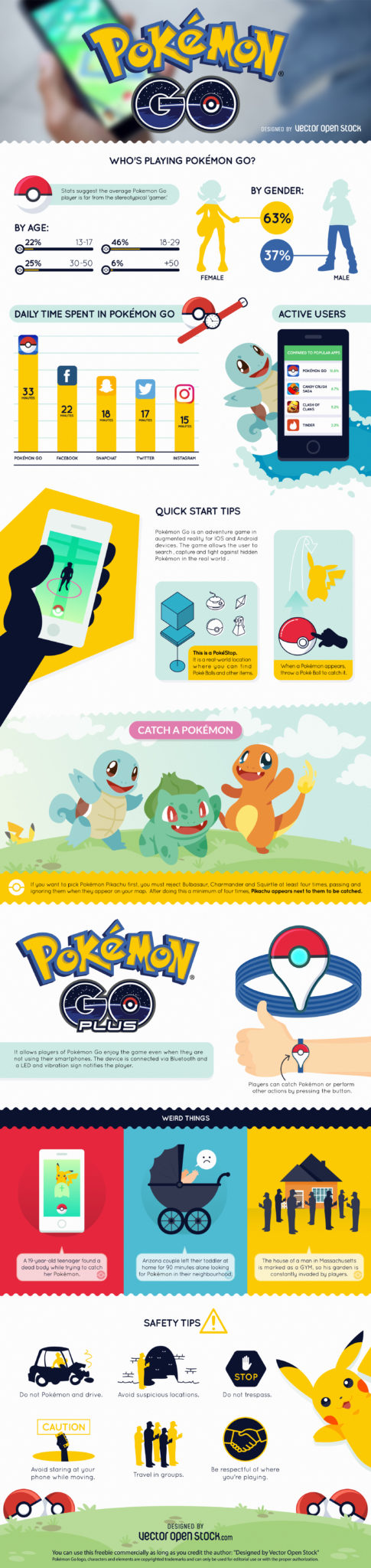 Pokemon Infographic-HQ