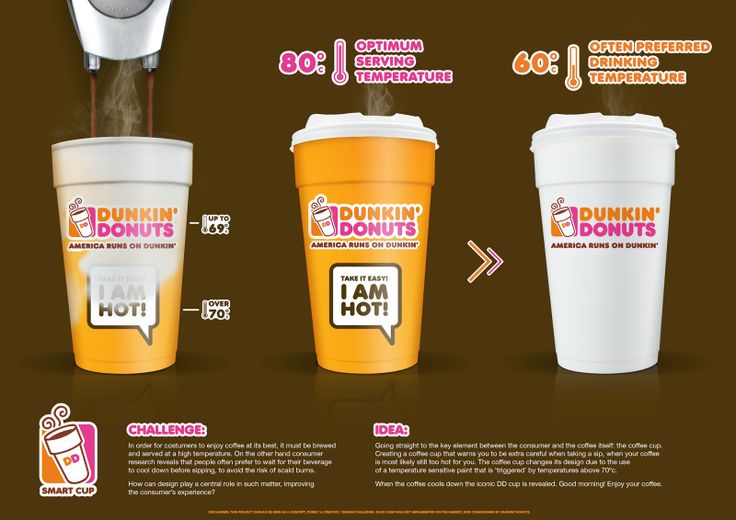 25 Creative Food Packaging Design Ideas For Your Restaurant Business