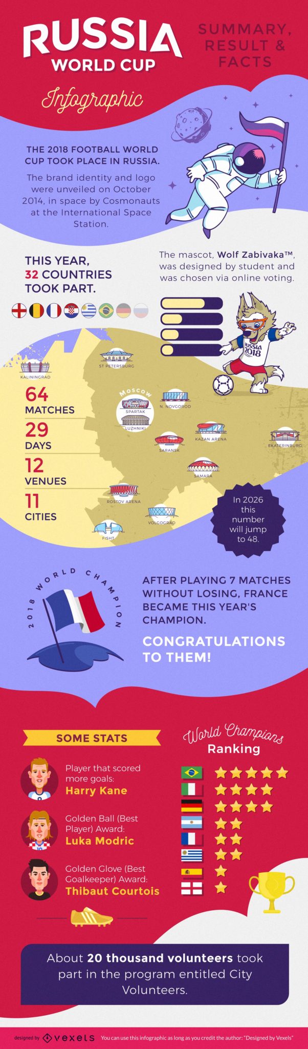 Russia 2018 World Cup infographic