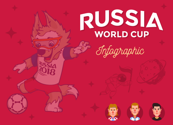 INFOGRAPHIC: Russia 2018 World Cup results, stats and fun facts