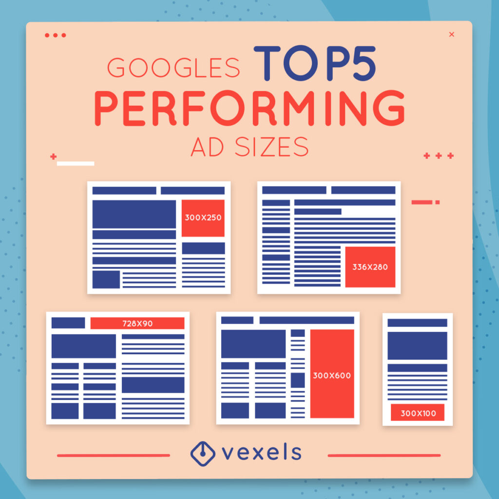 Top 5 performing sizes in google display (300x250, 336x280, 320x100, 728x90 and 300x600)