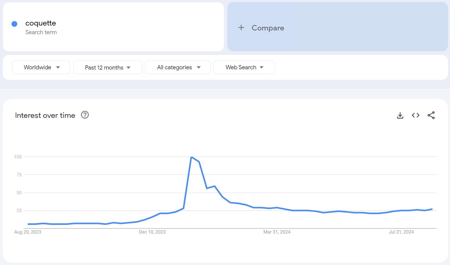 coquette trend